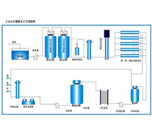 實驗室純水係統