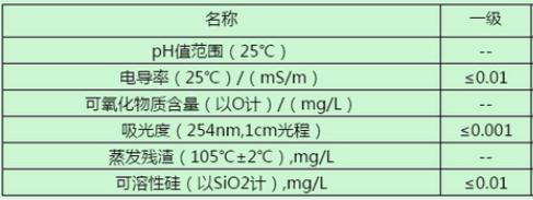 分析實驗室用水的水質規格
